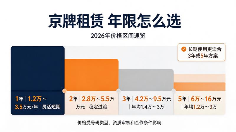 闲置车牌指标价值评估