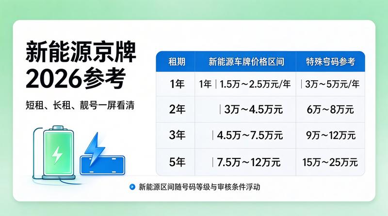 北京车牌租赁政策法规更新